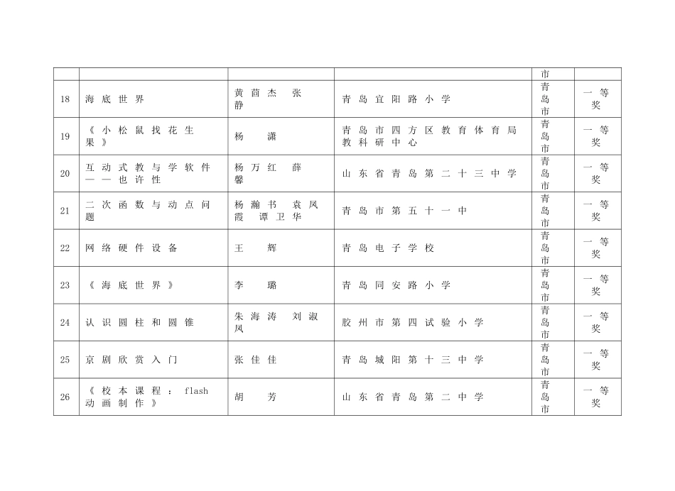2025年山东省中小学教师教育软件竞赛评选结果_第3页