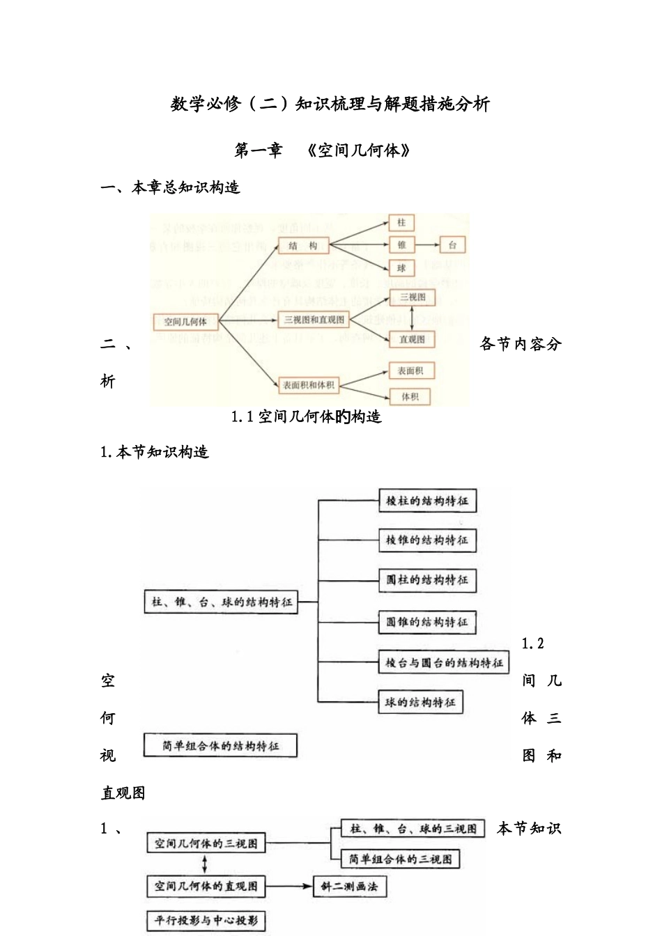 2025年立体几何知识点总结解题方法总结_第1页