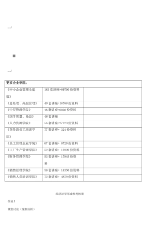 2025年经济法学形成性考核资料