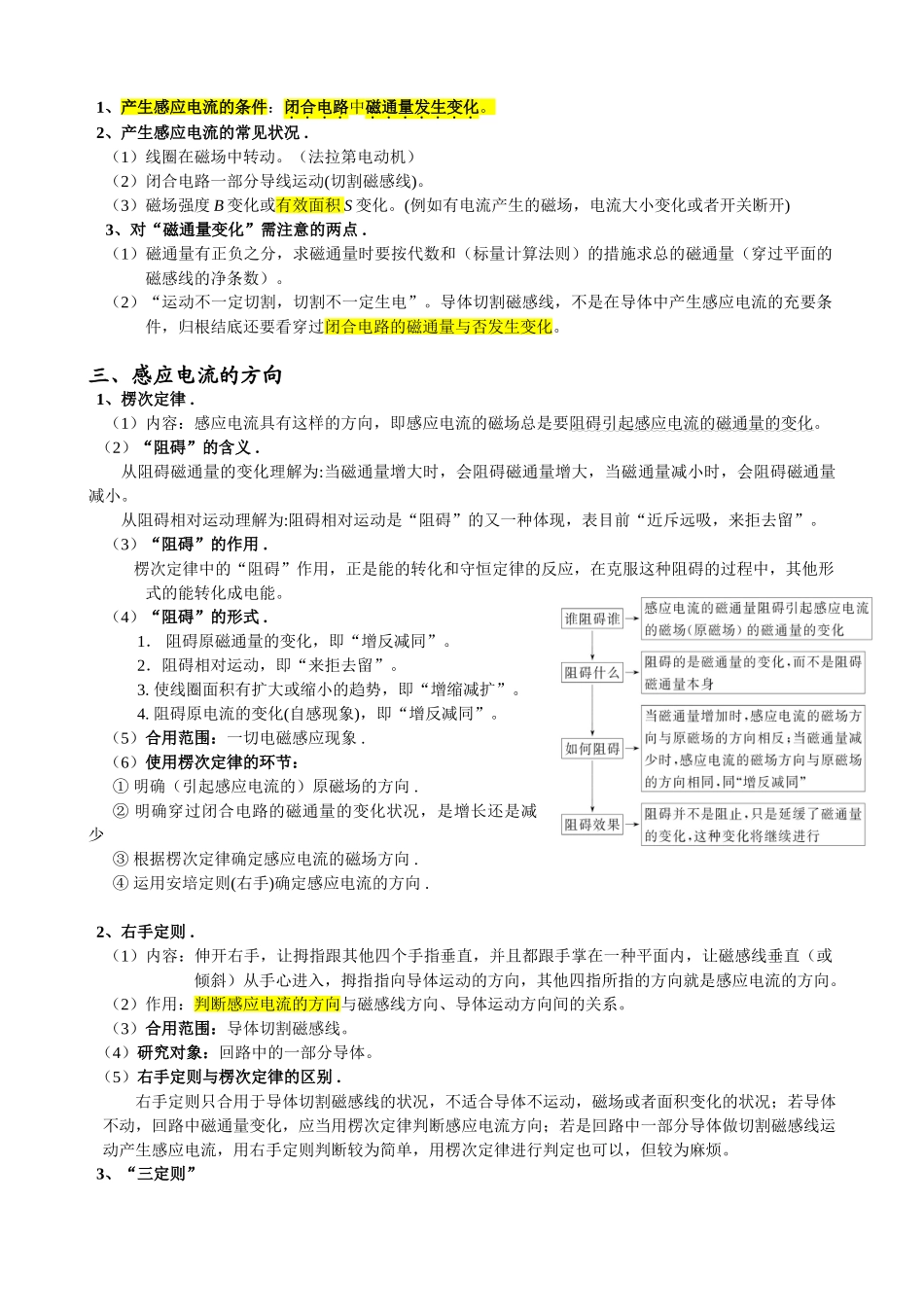 2025年高中物理电磁感应知识点归纳_第2页