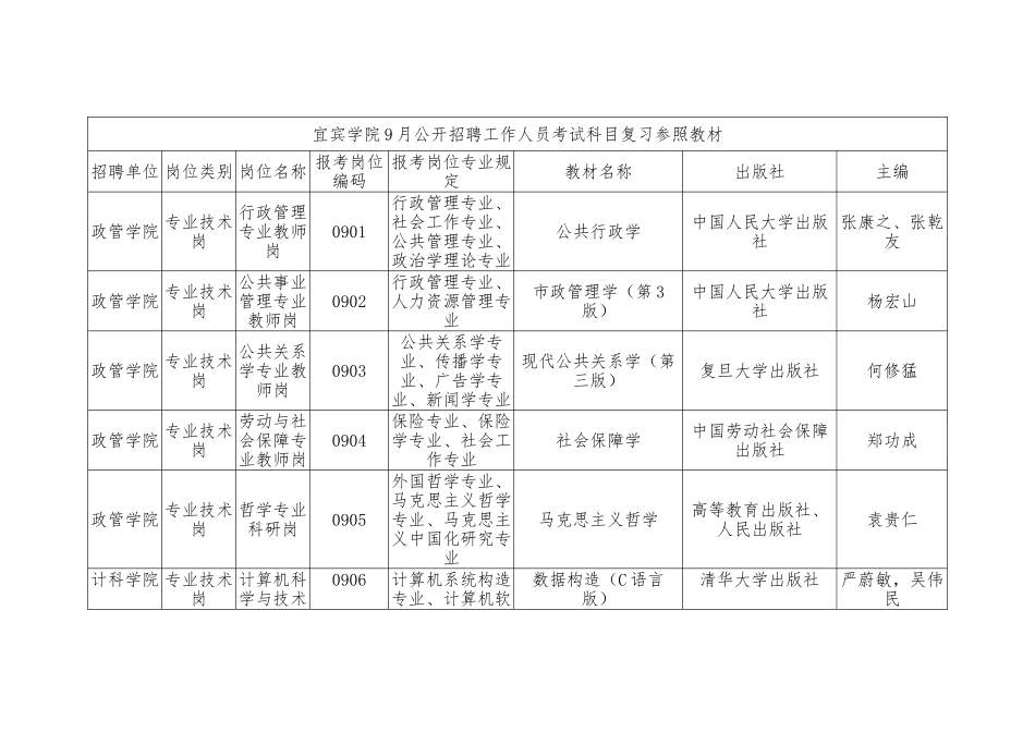 2025年宜宾学院公开招聘工作人员考试科目复习参考教材_第1页
