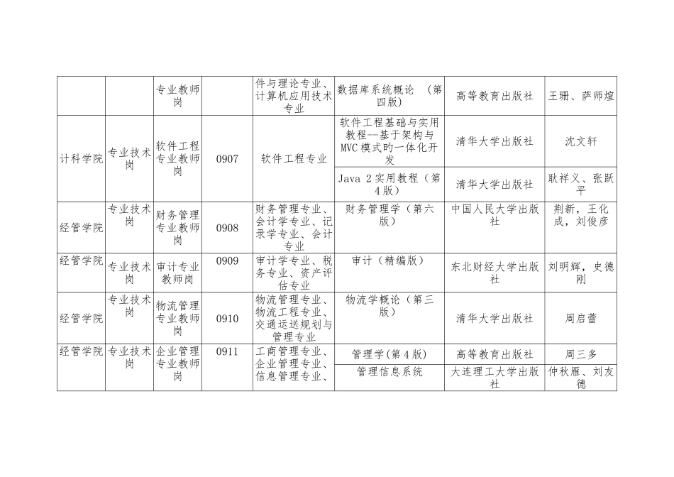 2025年宜宾学院公开招聘工作人员考试科目复习参考教材_第2页