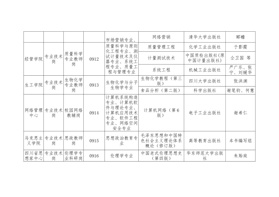 2025年宜宾学院公开招聘工作人员考试科目复习参考教材_第3页