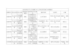 2025年宜宾学院公开招聘工作人员考试科目复习参考教材