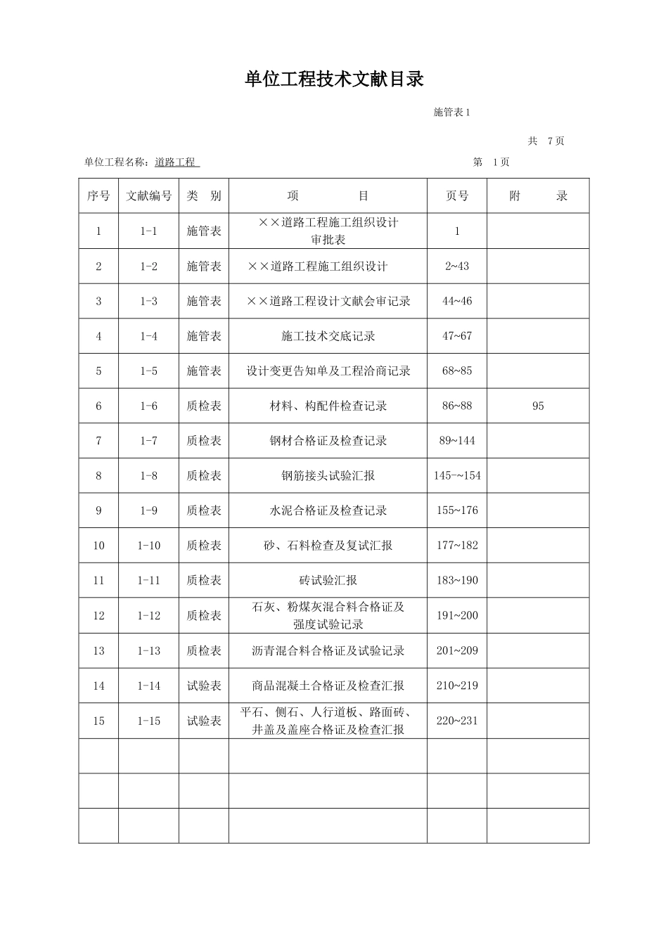 2025年市政工程技术检验批全套填写范例_第1页