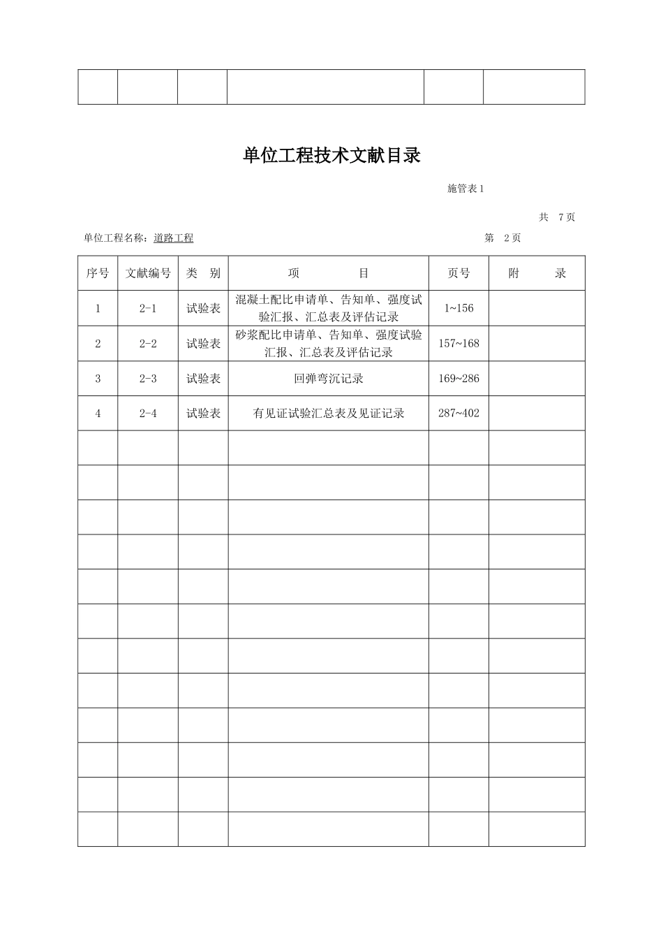 2025年市政工程技术检验批全套填写范例_第2页