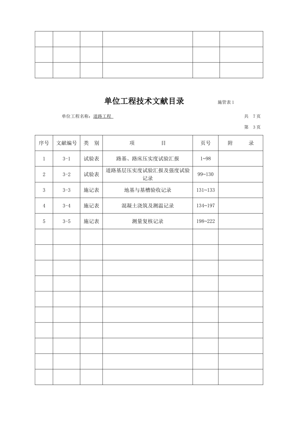 2025年市政工程技术检验批全套填写范例_第3页