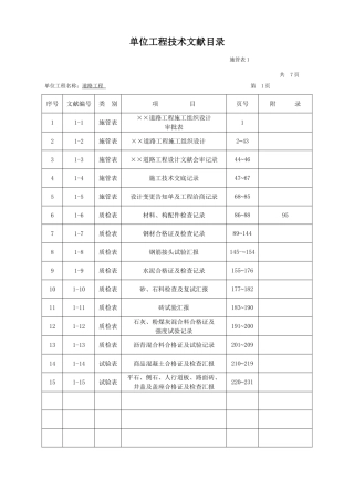 2025年市政工程技术检验批全套填写范例