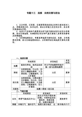 2025年高考地理第二轮考点强化训练