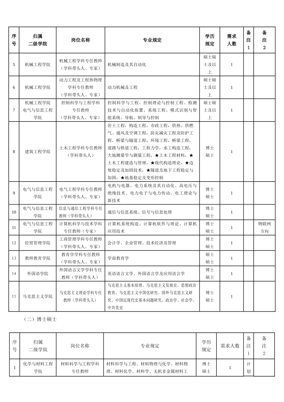 2025年衢州学院专任教师招聘_第2页