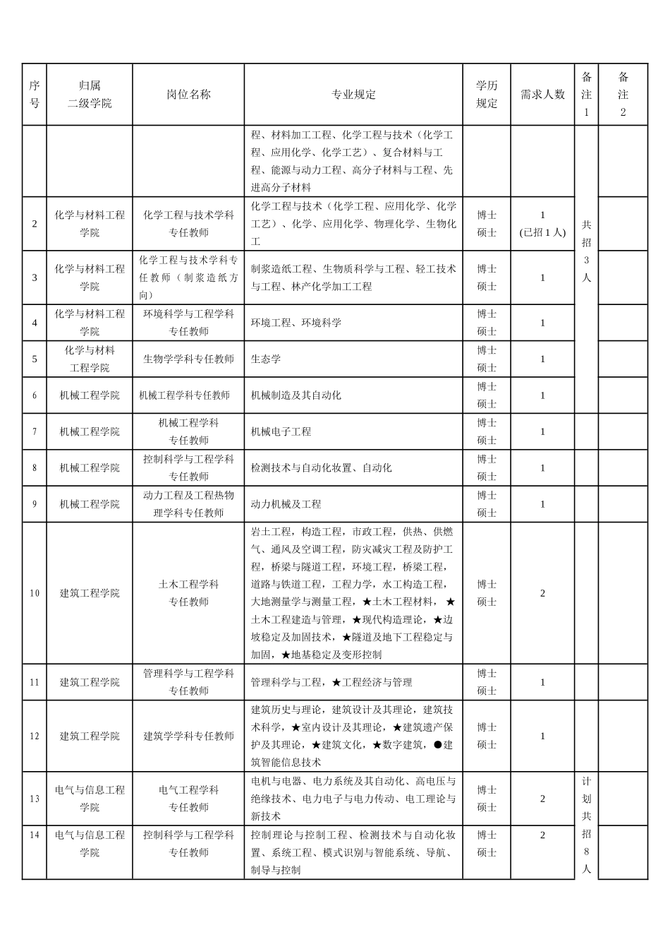 2025年衢州学院专任教师招聘_第3页