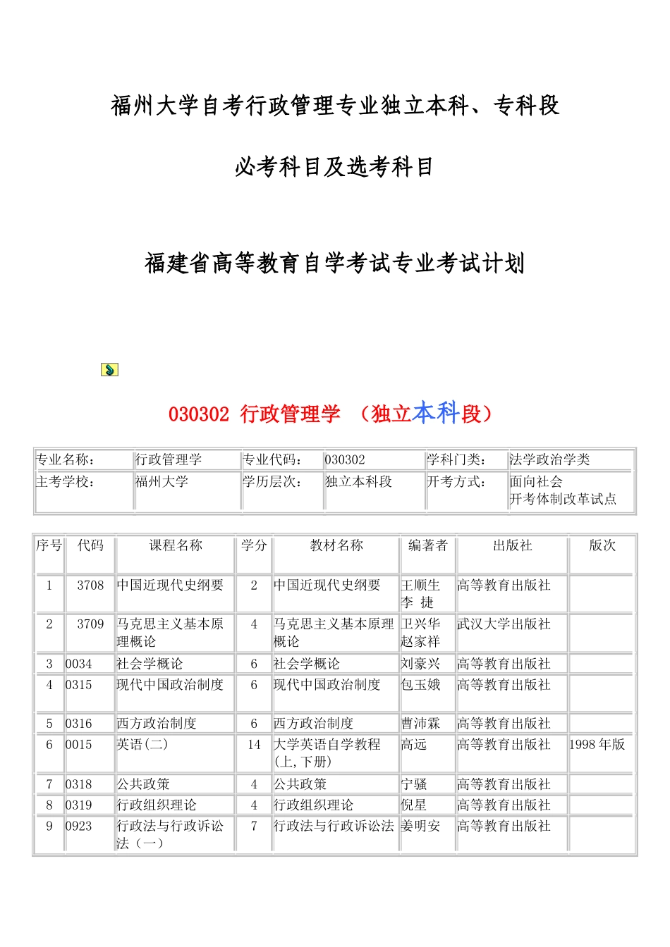 2025年福州大学自考行政管理专业独立本科专科段的必考科目及选考科目_第1页