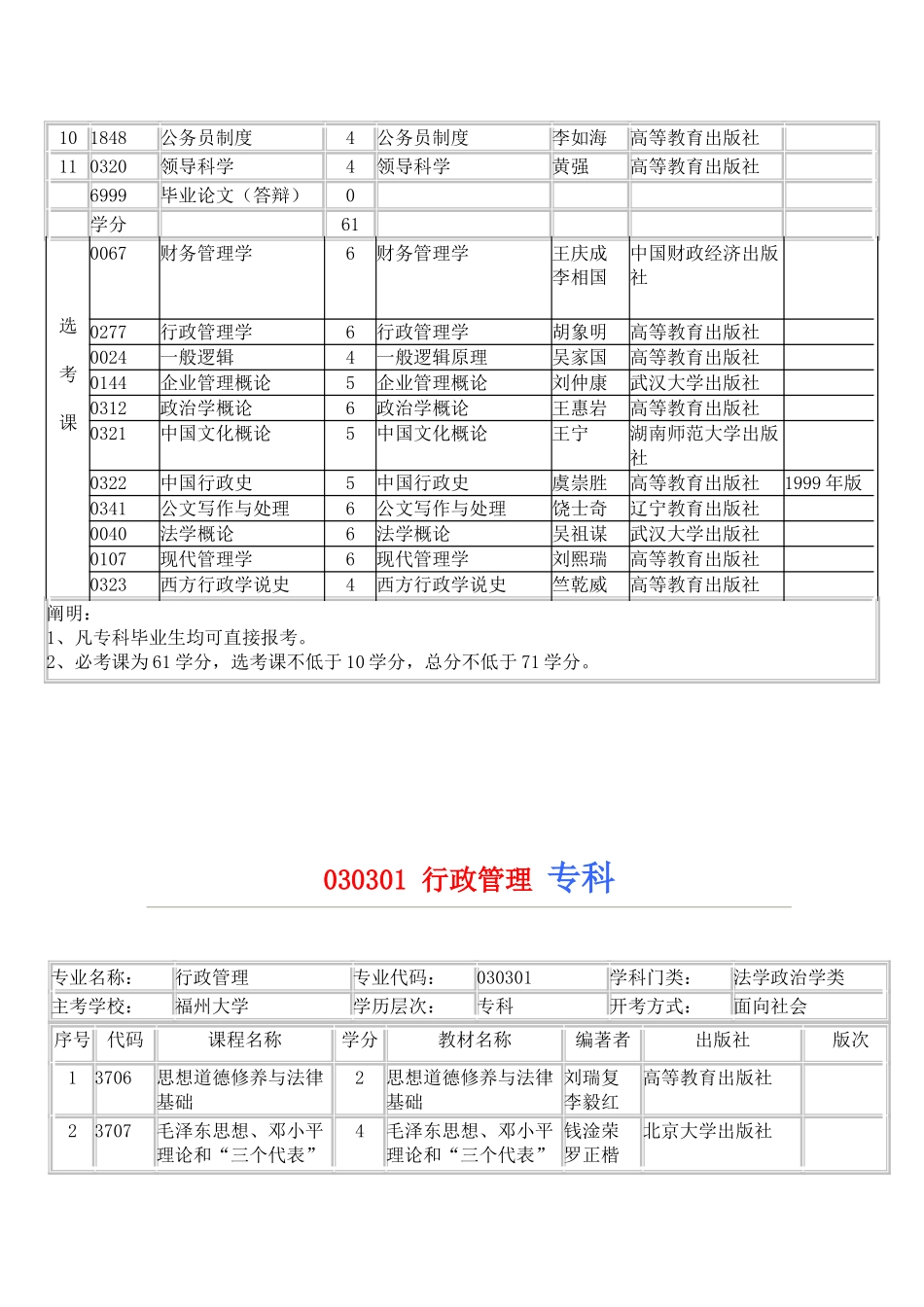2025年福州大学自考行政管理专业独立本科专科段的必考科目及选考科目_第2页