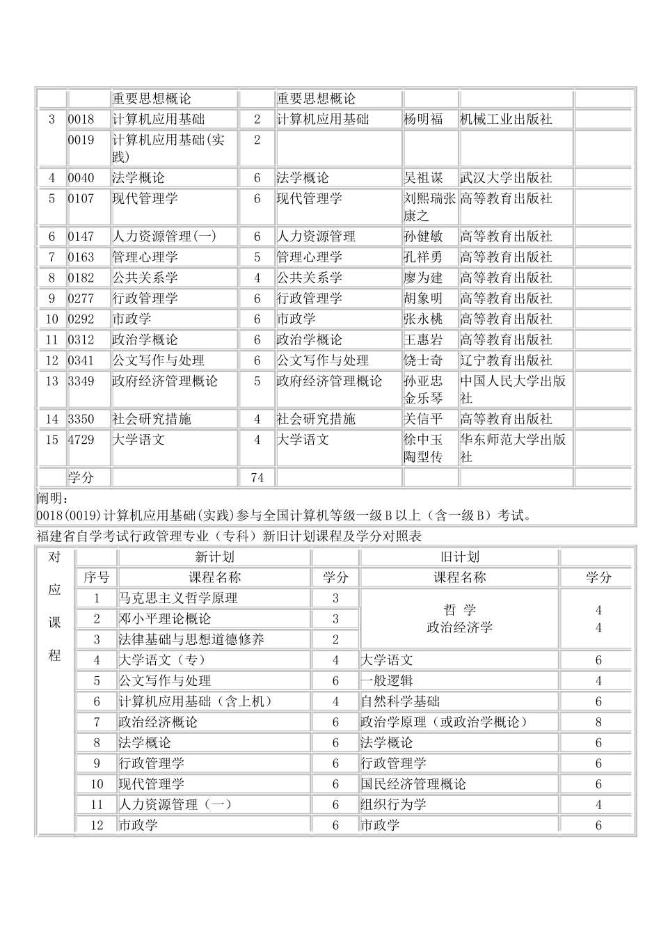 2025年福州大学自考行政管理专业独立本科专科段的必考科目及选考科目_第3页