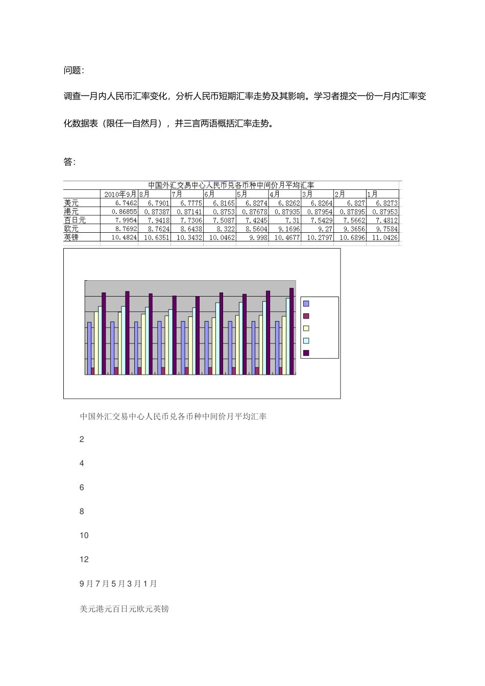 2025年电大试题汇率调查人民币汇率变化分析人民币短期汇率走势及其影响_第1页