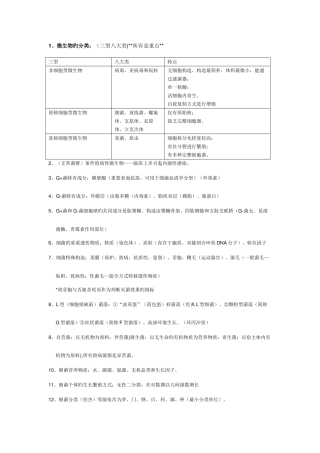 2025年微生物检验知识点