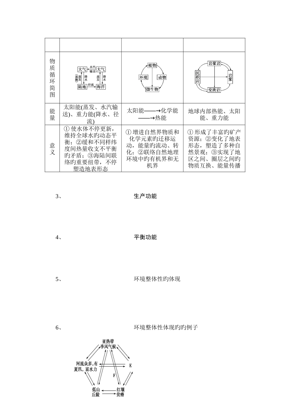 2025年自然地理环境的整体性与差异性知识点总结_第2页