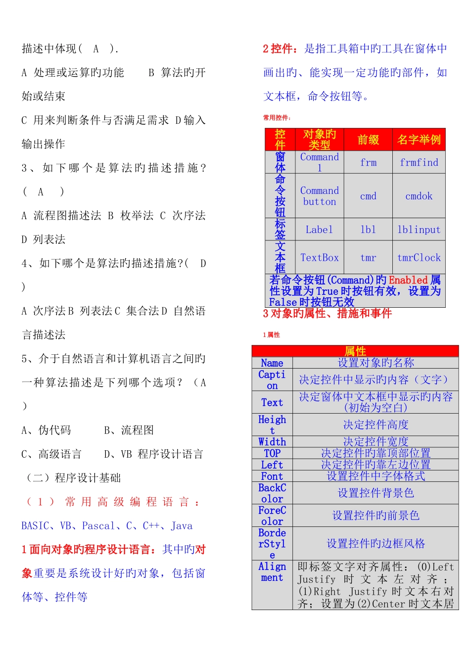2025年算法与程序设计知识点汇总材料_第2页