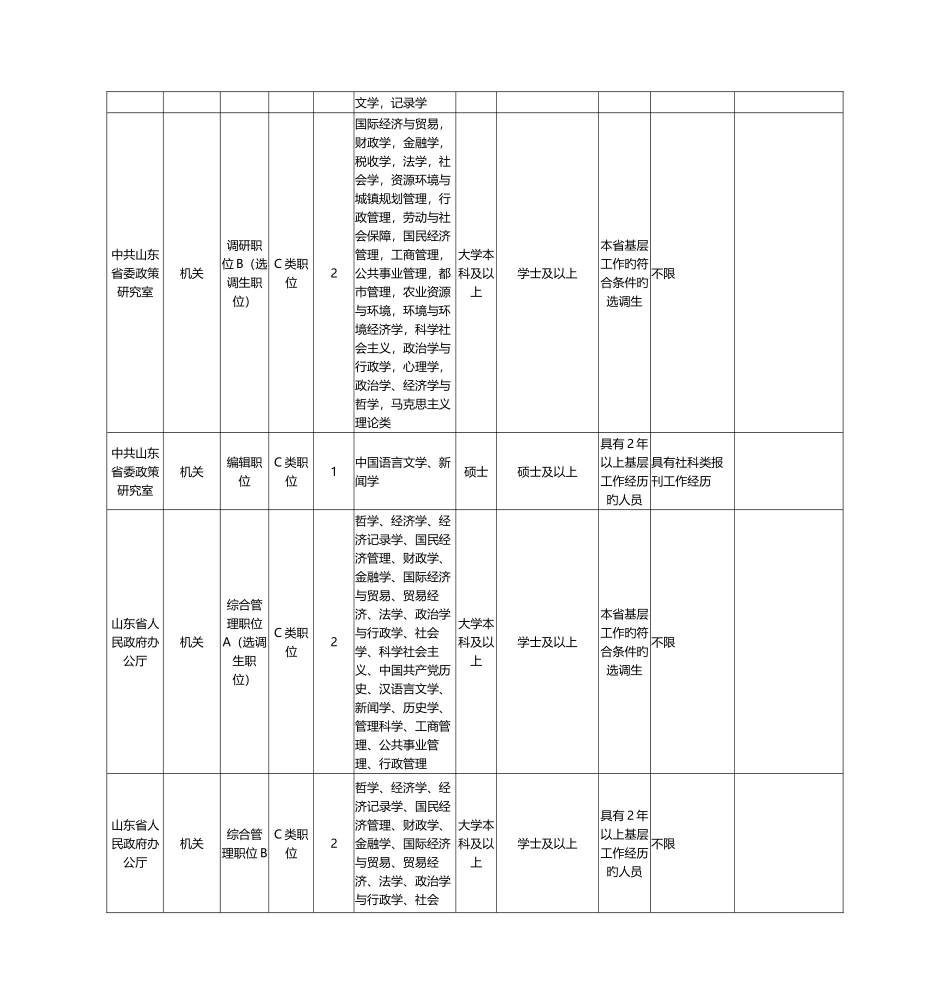 2025年山东省公务员考试职位表_第2页