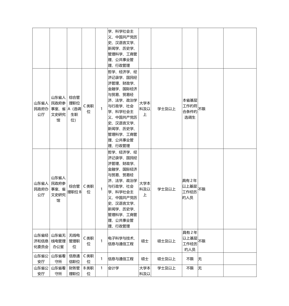 2025年山东省公务员考试职位表_第3页