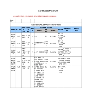 2025年山东省公务员考试职位表