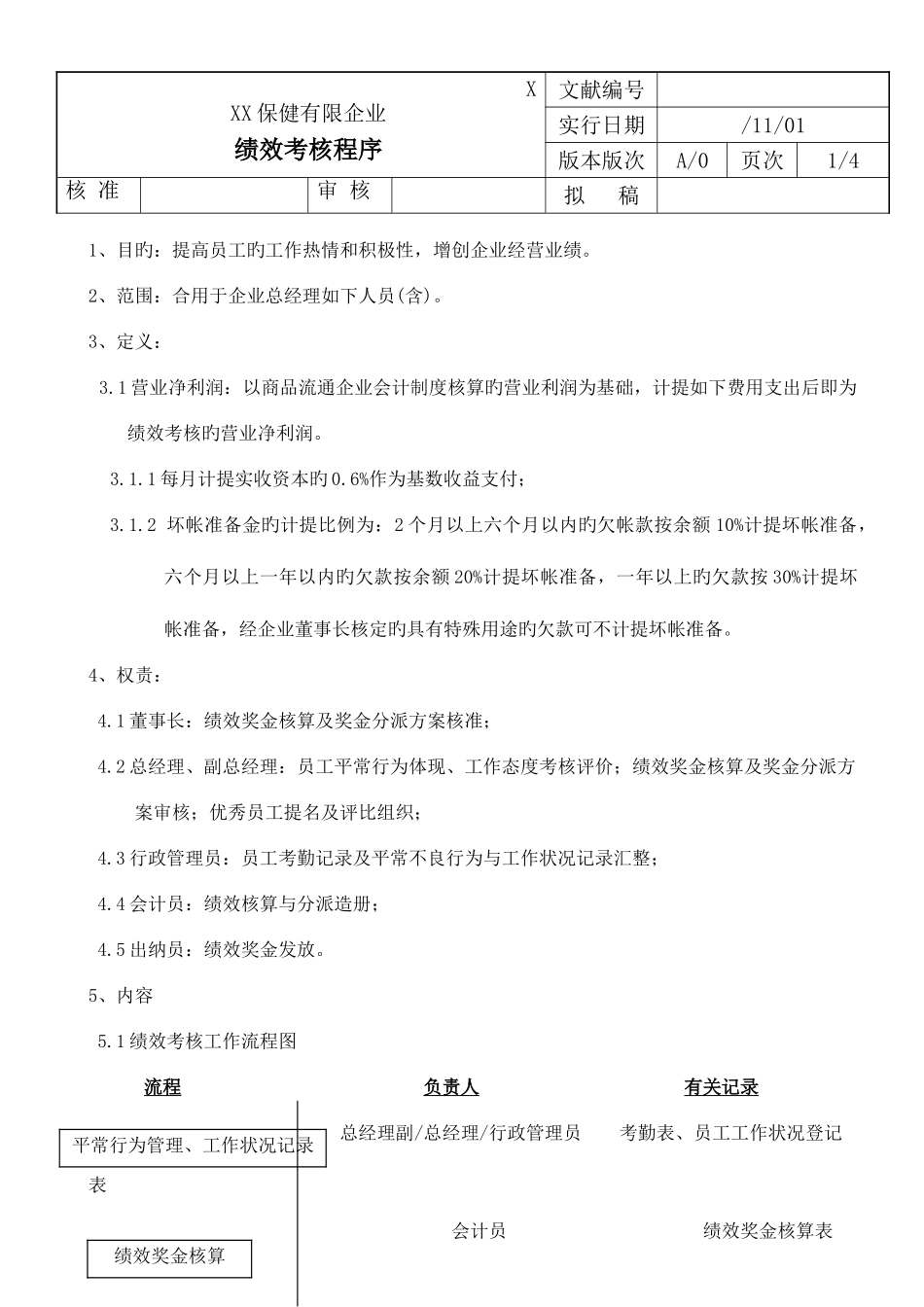 2025年实验室认可质量体系表格样版全套绩效考核程序_第1页