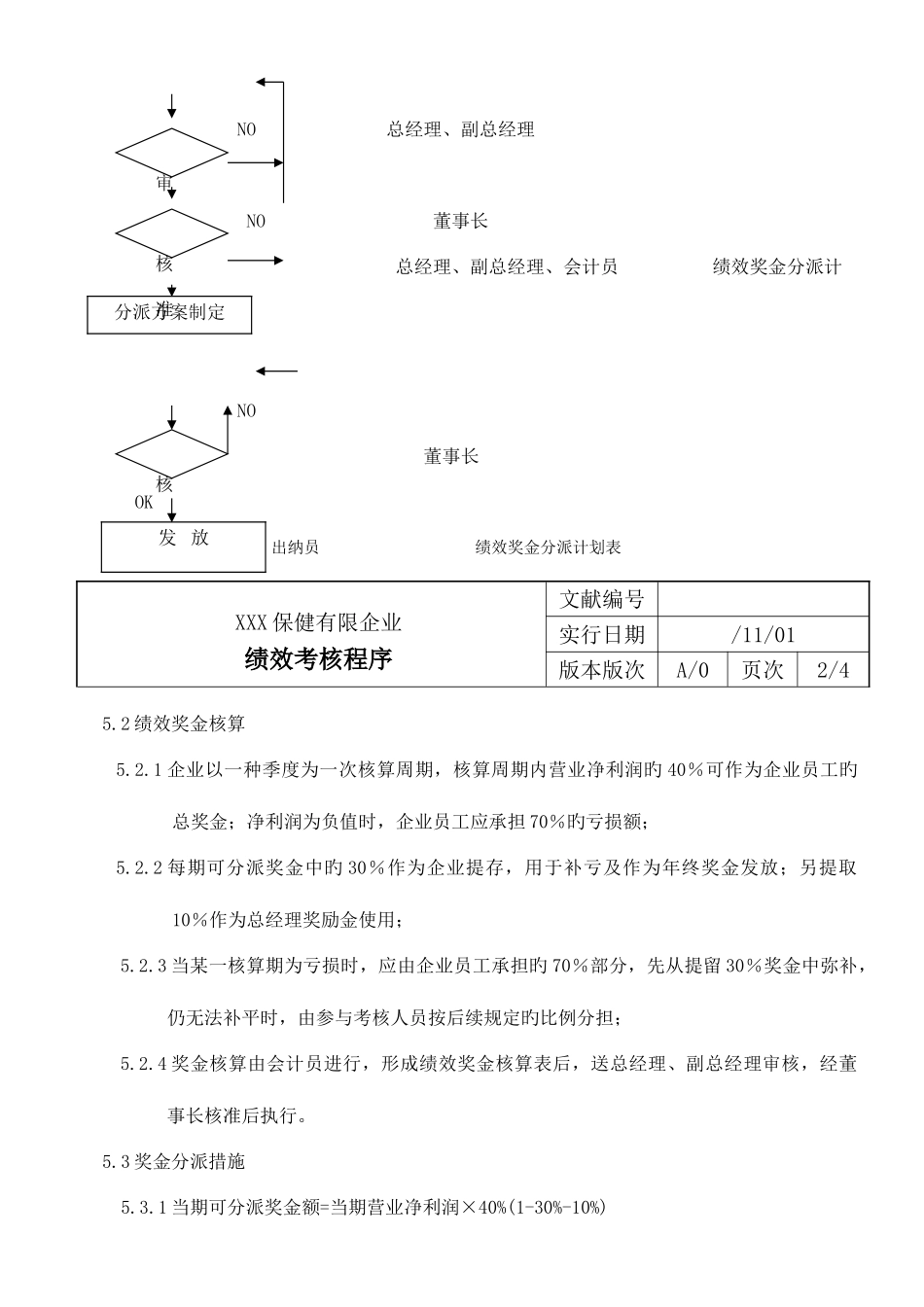 2025年实验室认可质量体系表格样版全套绩效考核程序_第2页