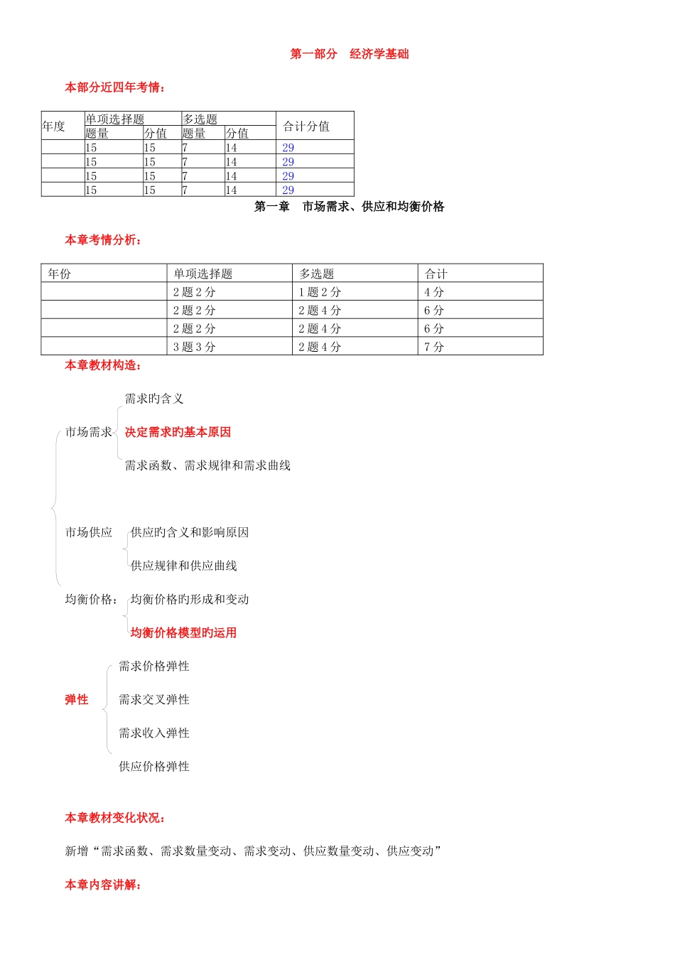 2025年经济师中级基础知识总结汇总第一章_第1页