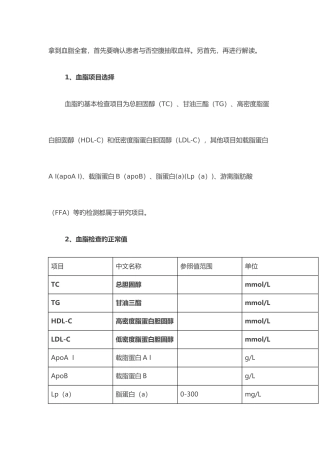2025年血脂全套意义