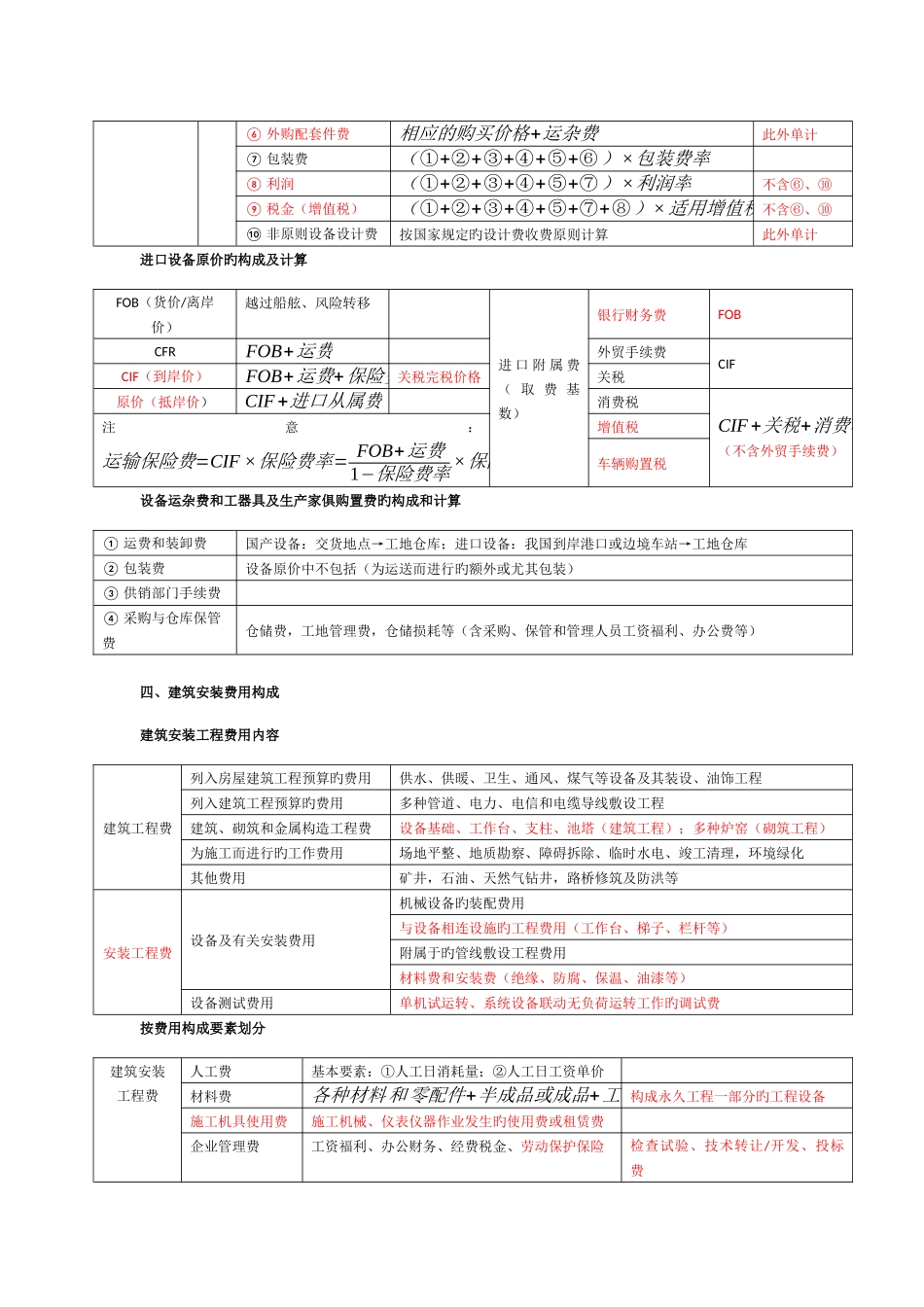 2025年造价工程师计价笔记_第2页