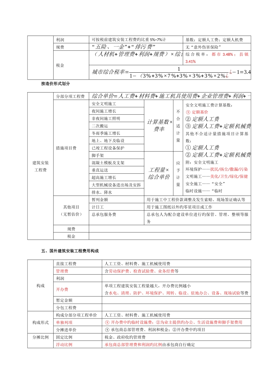 2025年造价工程师计价笔记_第3页