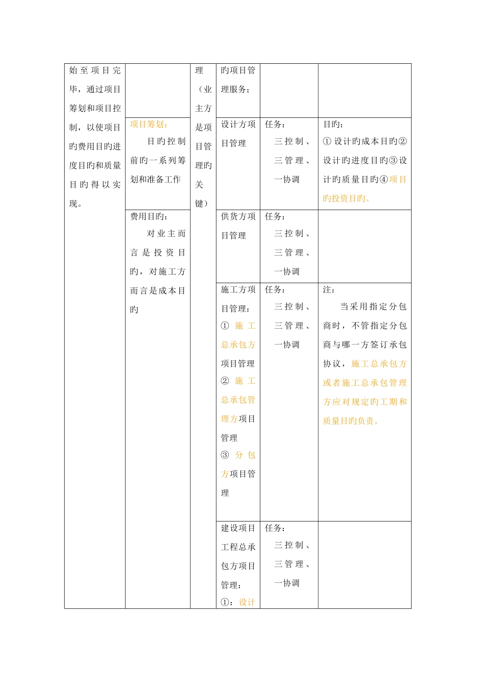 2025年赵进东一级建造师工程实务考点总结表格版_第2页