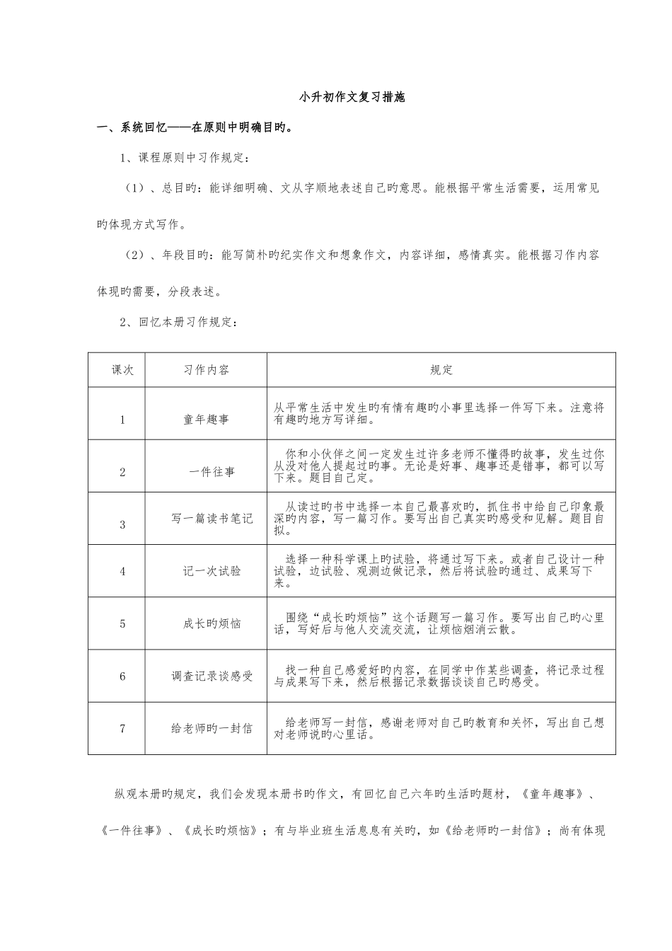 2025年转小升初语文作文复习方法_第1页