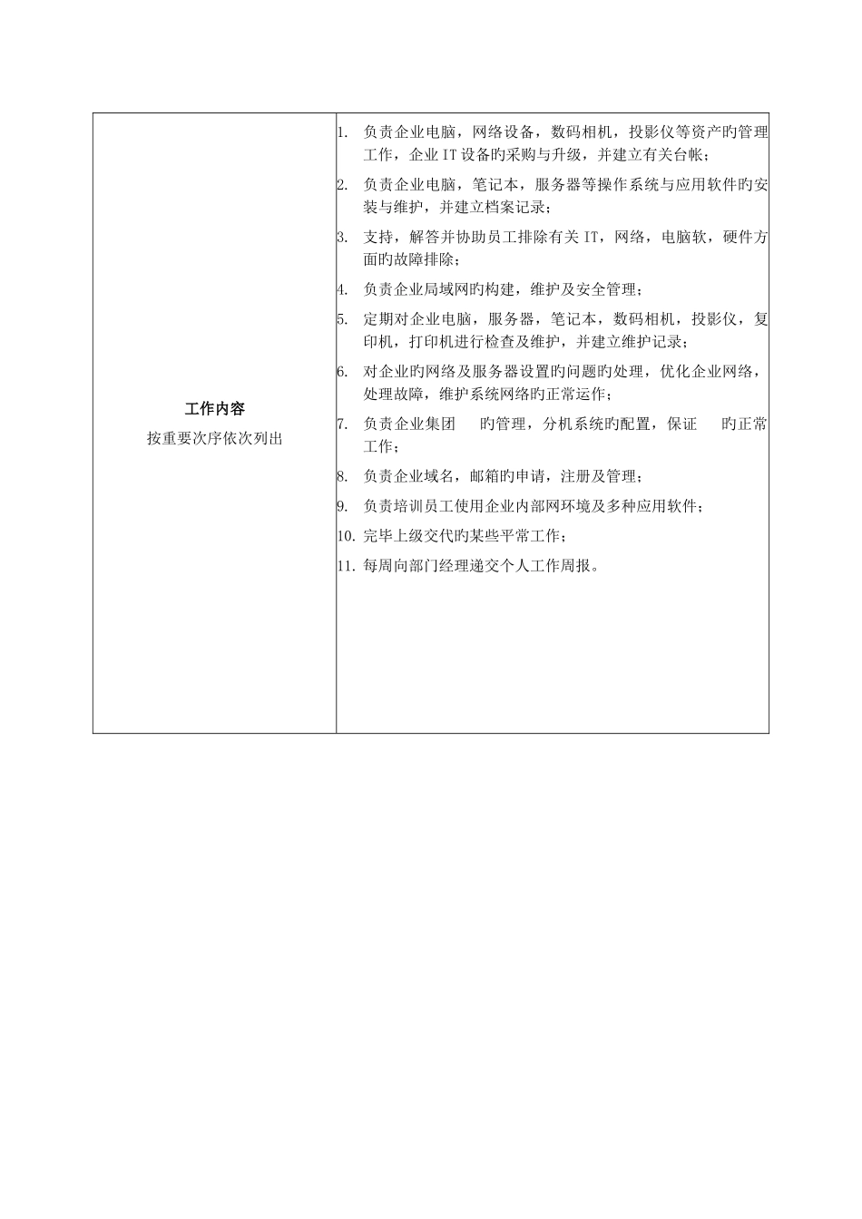 2025年网络管理员职务说明书_第2页