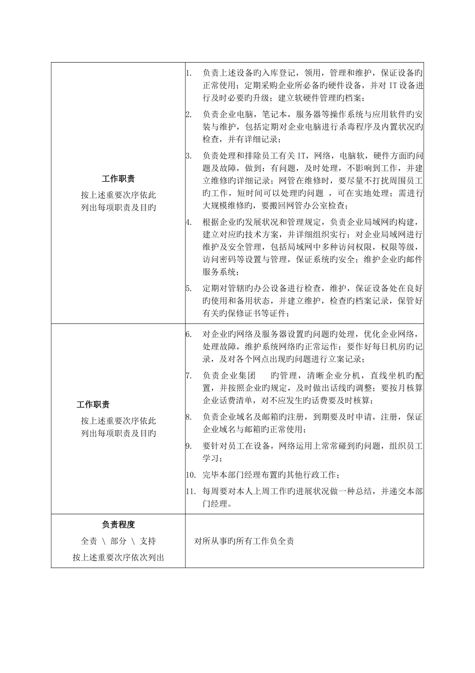 2025年网络管理员职务说明书_第3页