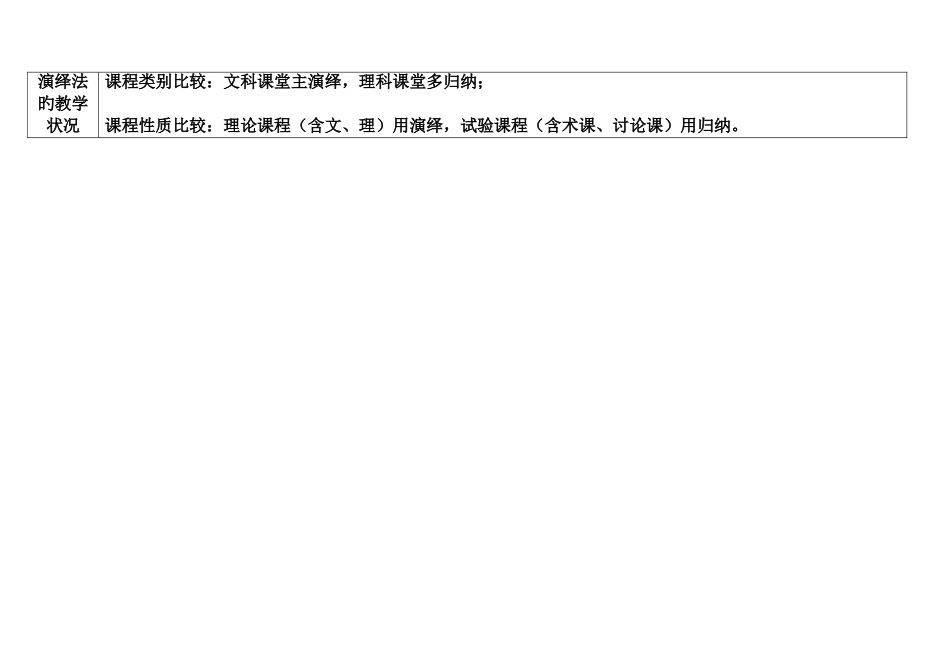 2025年归纳法和演绎法_第2页