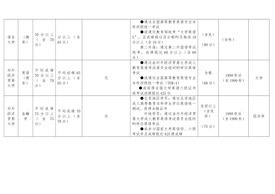 2025年电大开放教育本科学位申请成绩要求一览表_第2页