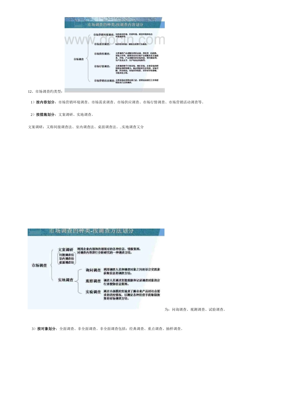2025年自考市场调查03348复习重点整理_第2页
