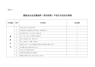 2025年建筑业企业及建造师项目经理不良行为及扣分标准