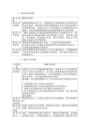 2025年税法知识点归纳