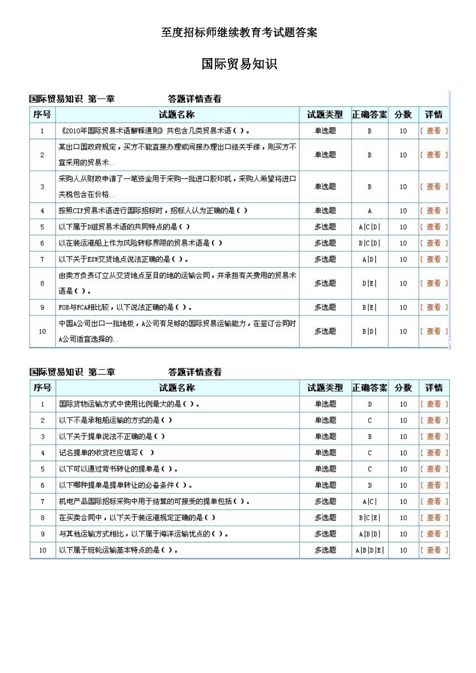 2025年招标师继续教育国际贸易知识考试答案_第1页