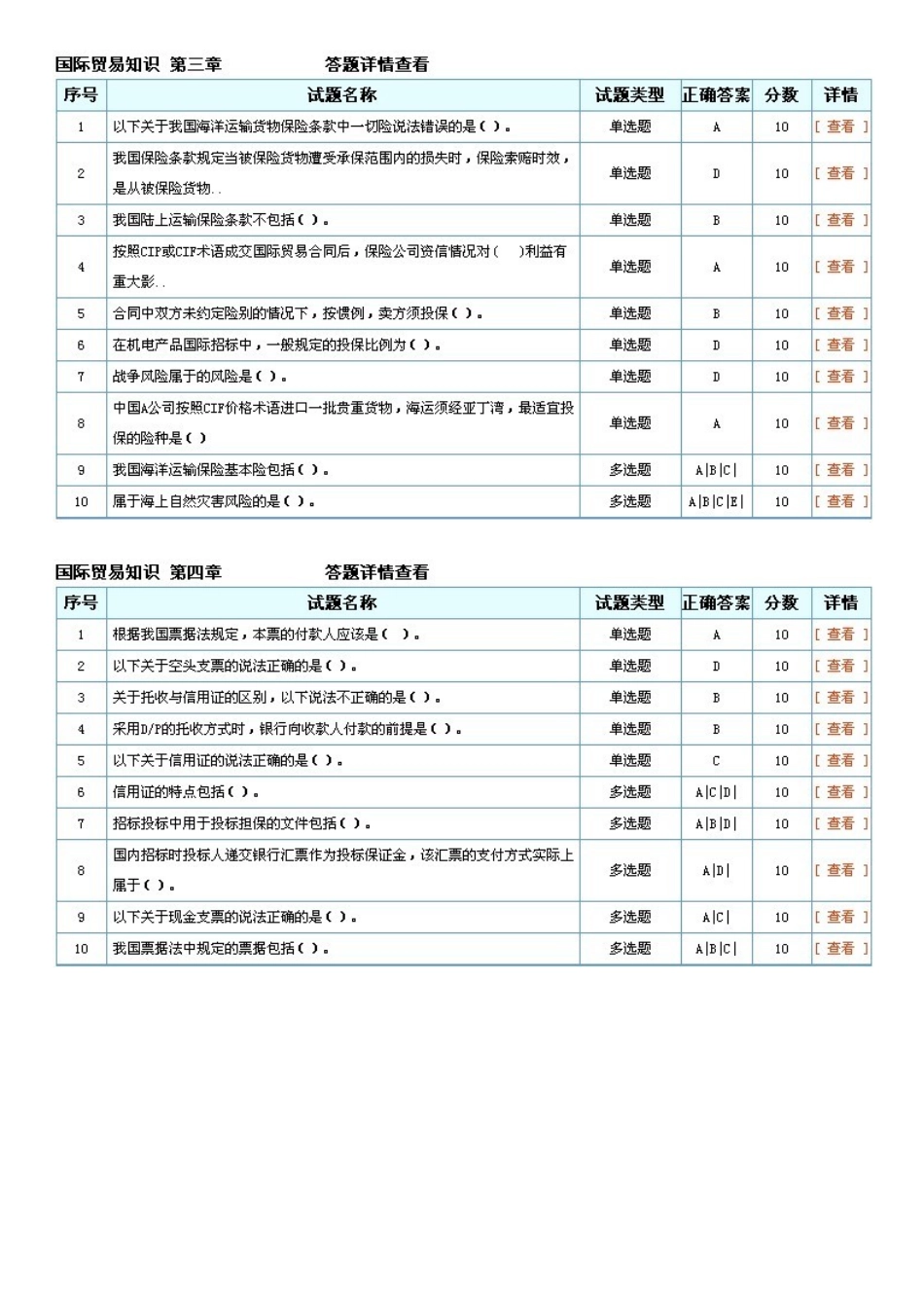 2025年招标师继续教育国际贸易知识考试答案_第2页