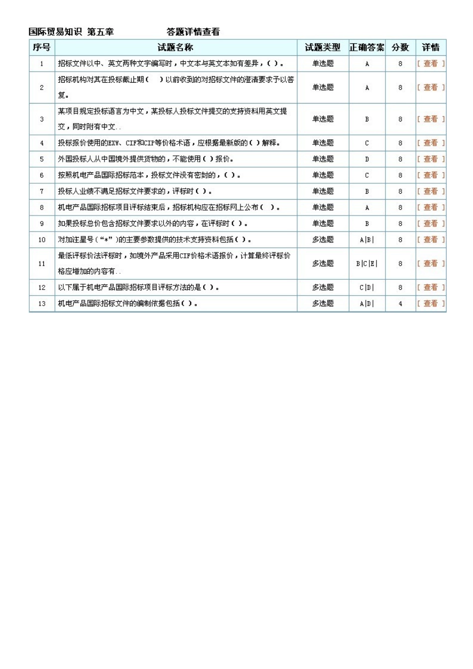 2025年招标师继续教育国际贸易知识考试答案_第3页