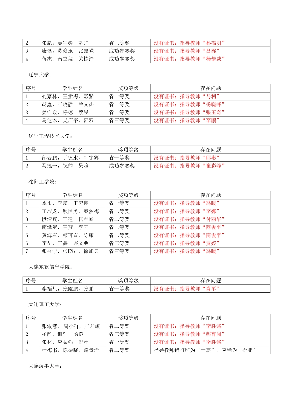 2025年电子设计竞赛证书问题汇总_第2页