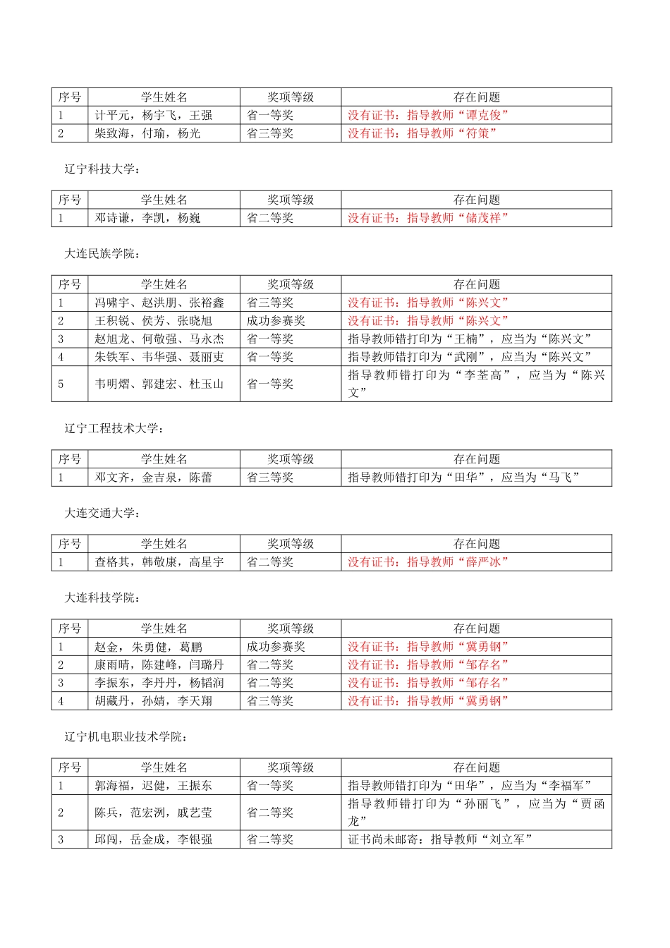 2025年电子设计竞赛证书问题汇总_第3页