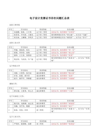 2025年电子设计竞赛证书问题汇总