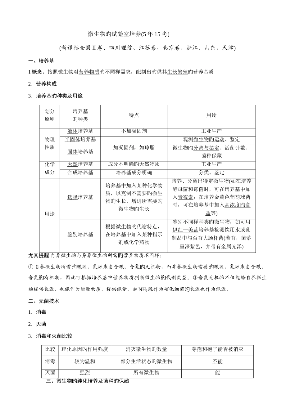 2025年知识点练习微生物的实验室培养_第1页