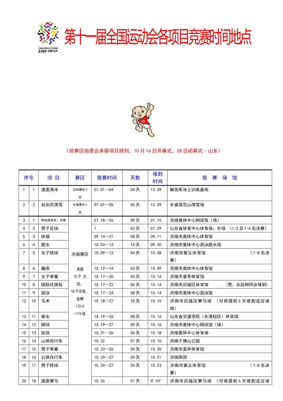 2025年第十一届全国运动会各项目竞赛时间地点_第1页