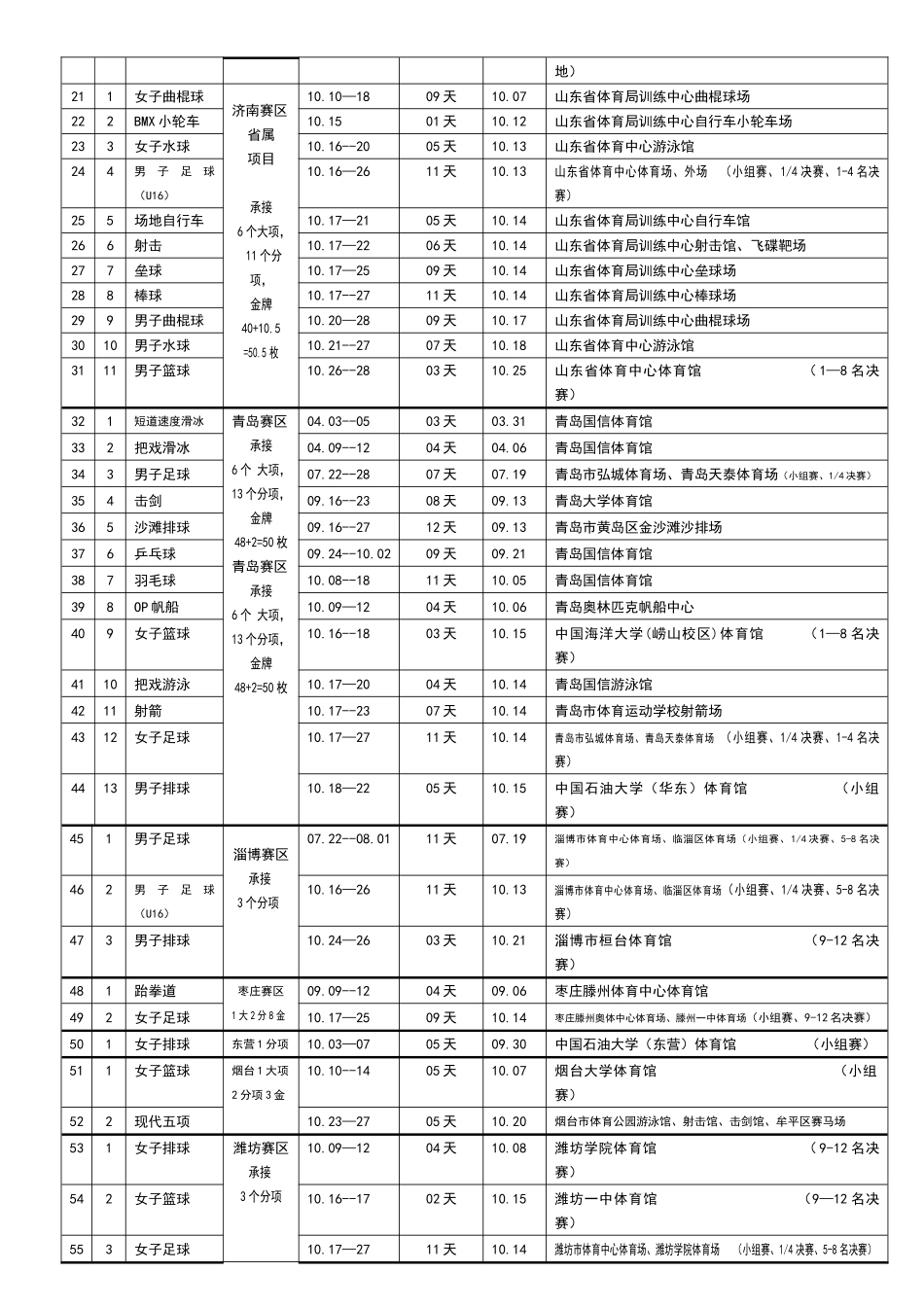 2025年第十一届全国运动会各项目竞赛时间地点_第2页