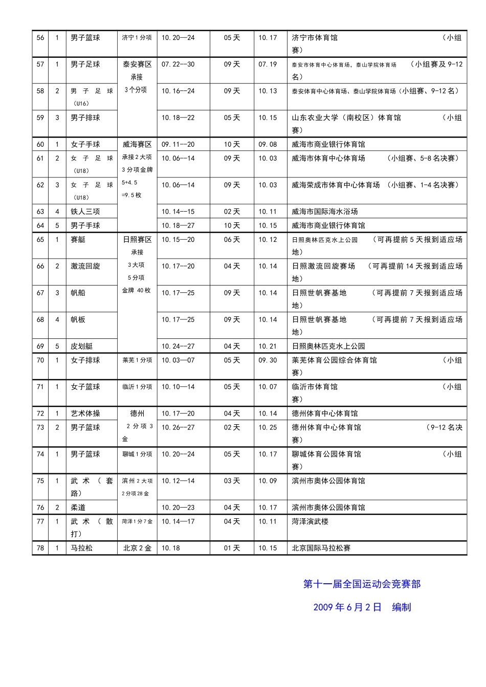 2025年第十一届全国运动会各项目竞赛时间地点_第3页